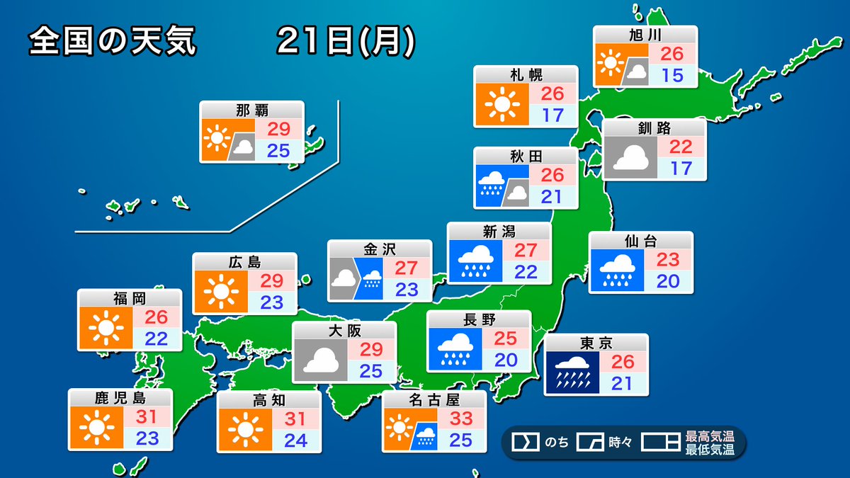 wni_jp's tweet photo. 【明日の天気予報】
明日21日(月)・敬老の日は台風25号が伊豆諸島付近から関東に近づいてきます。関東では大雨や暴風による災害発生に厳重な警戒が必要です。

東海や北陸、甲信、東北南部でも雨の強まるおそれがあります。山陽や四国、九州は晴れて暑くなりそうです。
https://t.co/tW6CWjIVtm https://t.co/AB1cEq9fg7