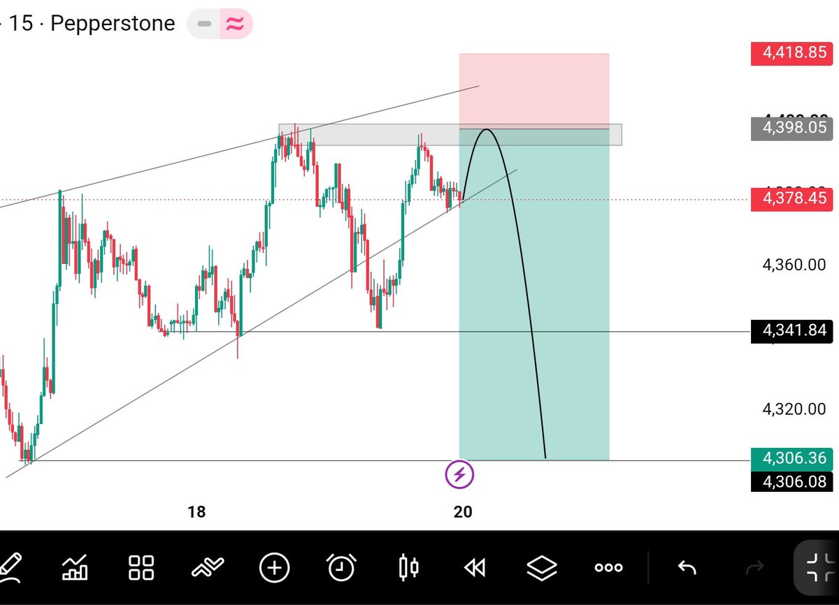 ICT_SNIPER0's tweet photo. XAUUSD | M15 Setup Monday Forecast 

Liquidity resting below.

 Resistance holding strong.
Sellers still in control on higher timeframe.

📍 Sell 4395–4405
🛑 SL 4420
🎯 TP 4345 → 4320→ 4305

Wait for clean rejection. No FOMO.
Patience = Profit.#XAUUSD #Gold #Forex #SMC #Gold https://t.co/3G5Htici2a