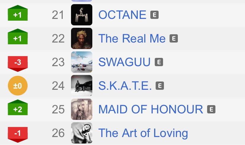 Headboyfl's tweet photo. Gen Z after 2days and Swaguu after 2days of release on US Apple Music Album chart 🇺🇸 https://t.co/7Za25giO43