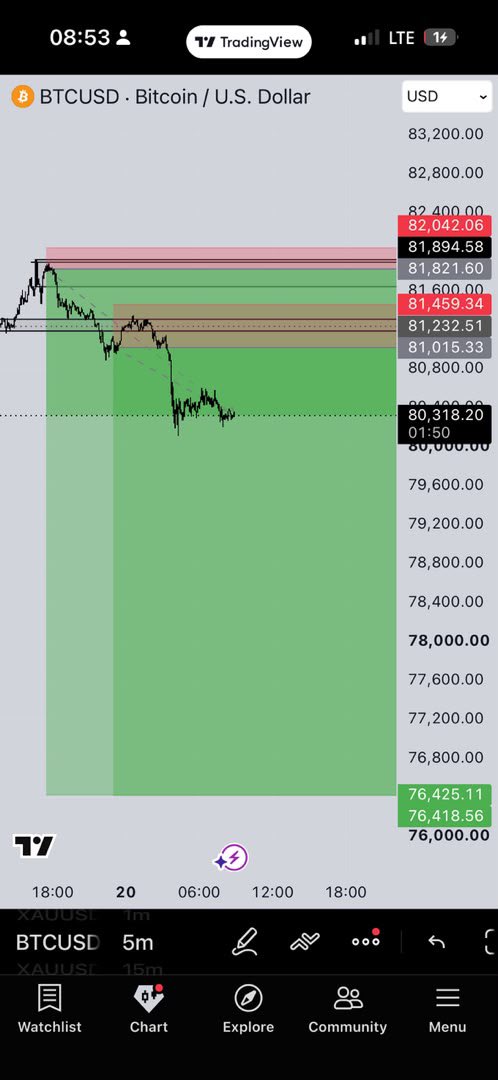 Kinguchee_e's tweet photo. GM 

I added another position 

New trade TP is $737 💰🙂‍↔️ https://t.co/i8Fsqfn48O