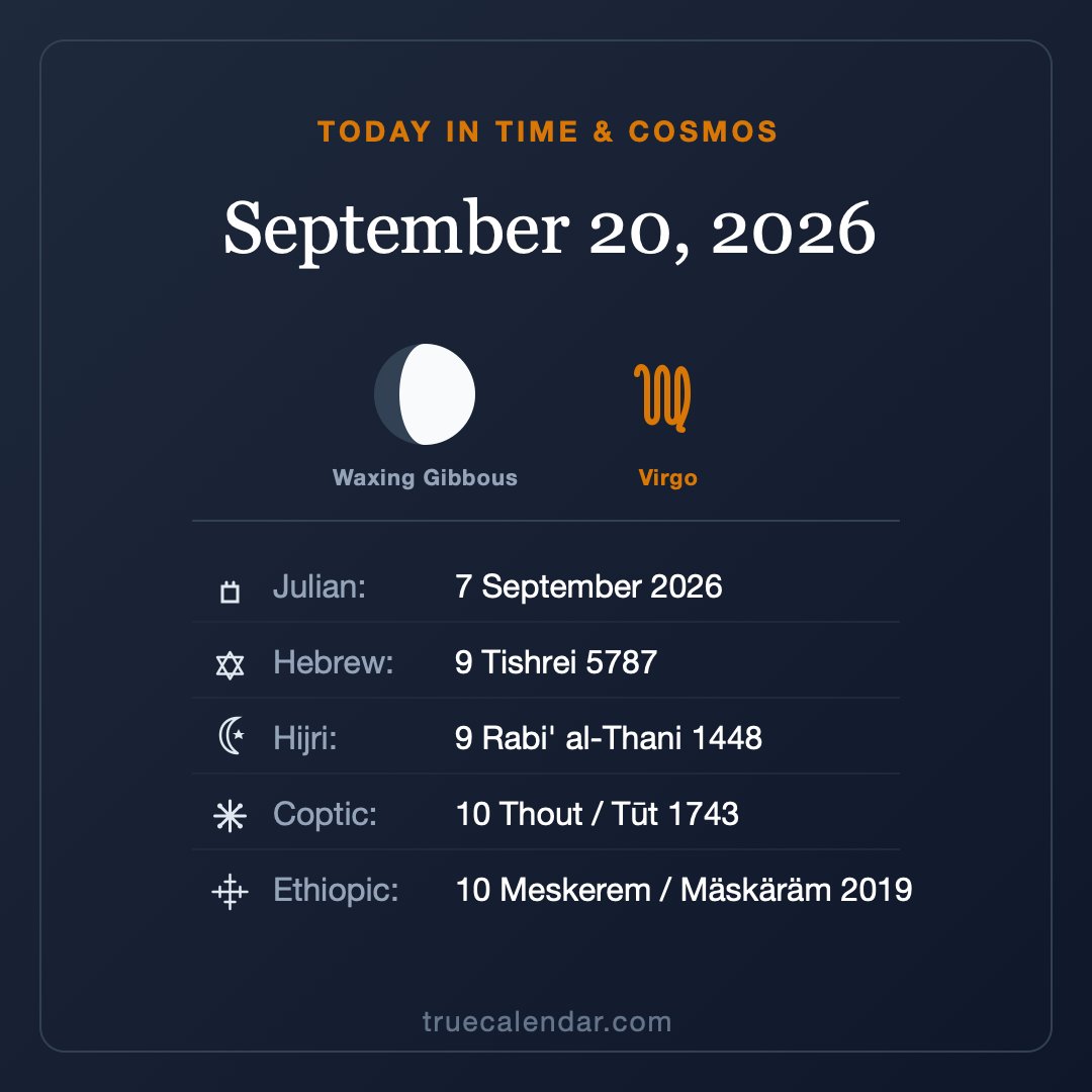 truecalendarcom's tweet photo. ✨ TODAY IN TIME &amp; COSMOS — September 20, 2026 ✨

🌙 Moon: Unknown (66%)
Zodiac: Virgo ♍

📅 Calendars:
• Julian: 7 September 2026
• Hebrew: 9 Tishrei 5787
• Hijri: 9 Rabi' al-Thani 1448
• Coptic: 10 Thout / Tūt 1743
• Ethiopic: 10 Meskerem / Mäskäräm 2019 https://t.co/y68T2x0tsc