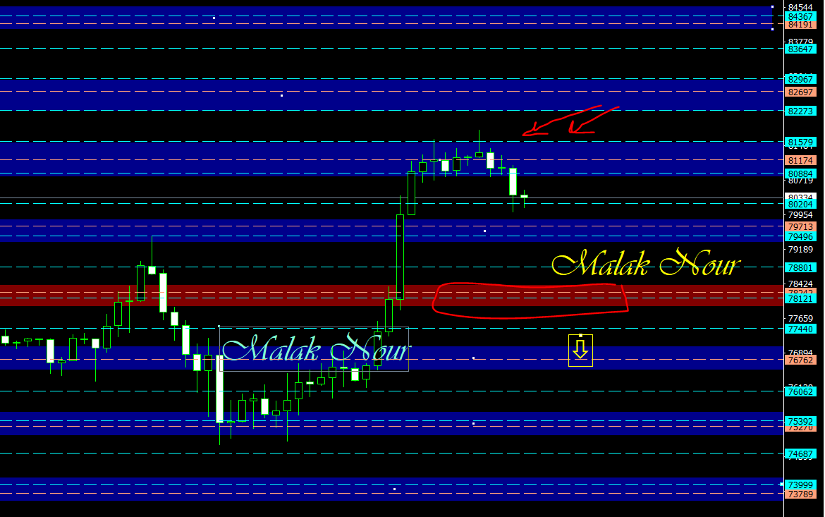 malak200a's tweet photo. #trading #stocks #cryptocurrencies
#indices #commodity #forextrading
#USFederalReserve #TradingEducationFromScratch
#TradingEducation #tradingstrategy
#saudiarabia #kuwait #UAE #Egypt #Oman #iraq
#BTCUSD
#البتكوين
مع #استراتيجية_الانفجار_السعري
الشرح علي قناة التلجرام للشارات
تابعوني علي قناتي
https://t.co/LifgsFYJtS