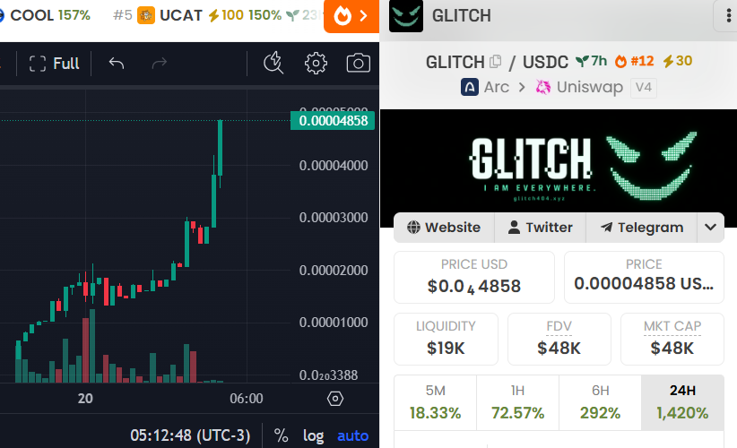 GlitchOnArc's tweet photo. Graduated in under 24 hours.

Apparently, they don’t check your behavior. 👾

$GLITCH is through on Argus.

Development continues. Make yourself at home. https://t.co/ybpbNnDcaQ