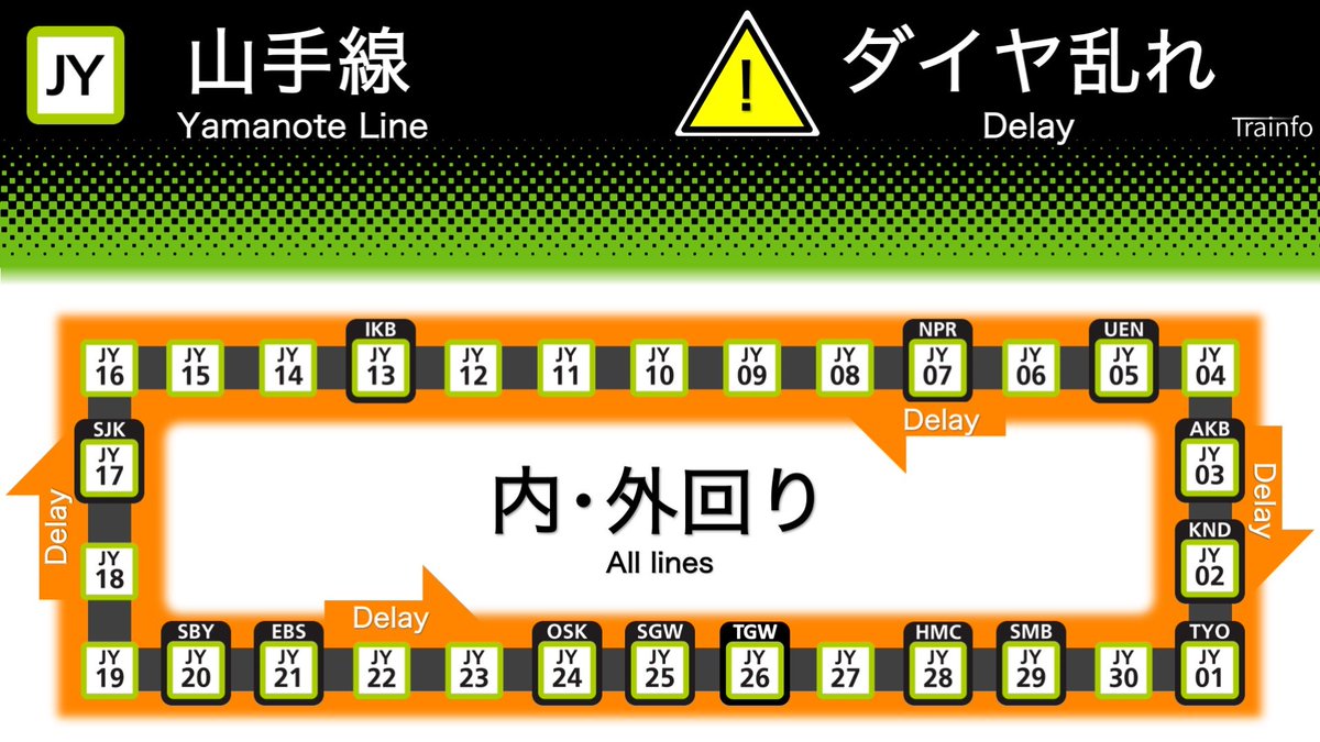 Trainfo's tweet photo. 【山手線 上下線 遅延情報】
山手線は、御徒町駅および有楽町〜浜松町で酔っぱらいが2度に渡り非常用ドアコックを扱い列車非常停止ボタン扱いもした影響で、一部の内･外回り電車に30分以上遅れがでています。 https://t.co/PaYA2Vk0kZ