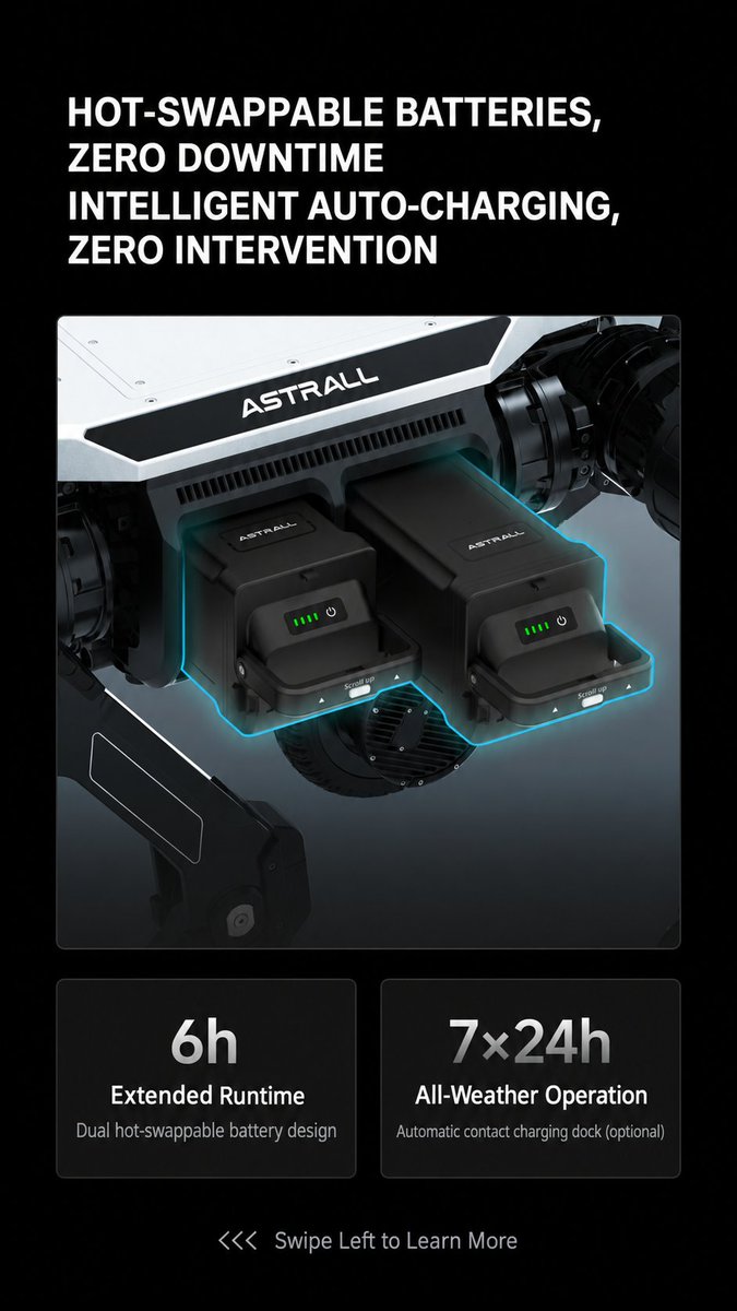 astralldynamics's tweet photo. Hypertron-SW01 Quadruped Robot | Key Specifications and Capabilities https://t.co/9m27jh6GL7