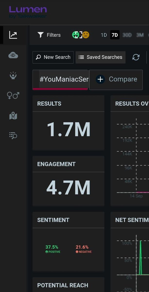 williamjkp_MMFC's tweet photo. 2 hours Left //

Worldwide Goals ~ 1.7M
Myanmar Only ~ 67.7K

2 hours အချိန်ရသေးပါတယ် ရသလောက်အကောင်းဆုံးကြိုးစားပေးကြမယ်နော် အားတင်းထားကြပါအုံး ကလေးတို့

#YouManiacSeriesEP4 https://t.co/rIEHnLrmtq