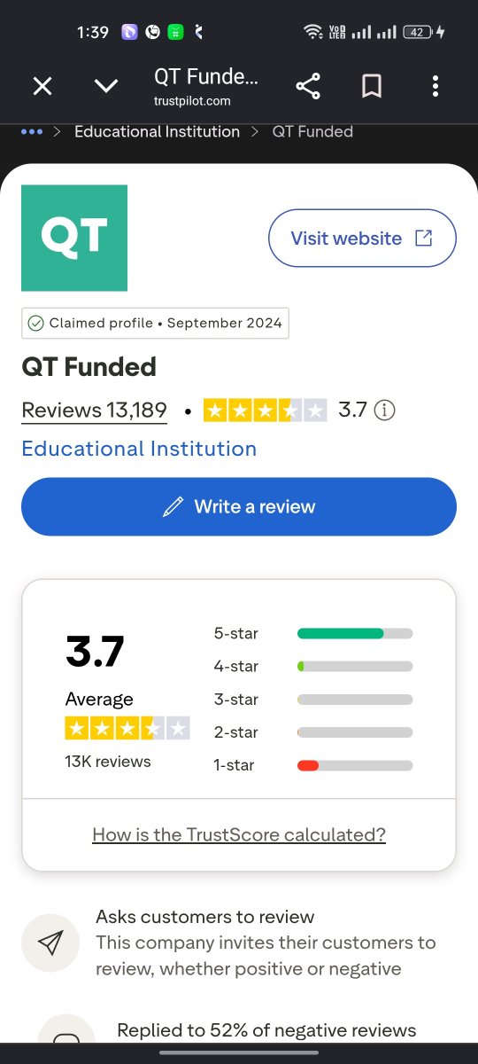 jayadeep1999's tweet photo. 🚨 CALLING ALL  FUNDED TRADERS

If you've experienced a payout rejection, unexplained delay, or other payout issue, share your real experience on Trustpilot.

⭐ Rate QT Funded 

It don't deserve 1/5 

Don't stay silent. Genuine trader experiences deserve to be seen.
#QTFunded https://t.co/vanlFu6m8S
