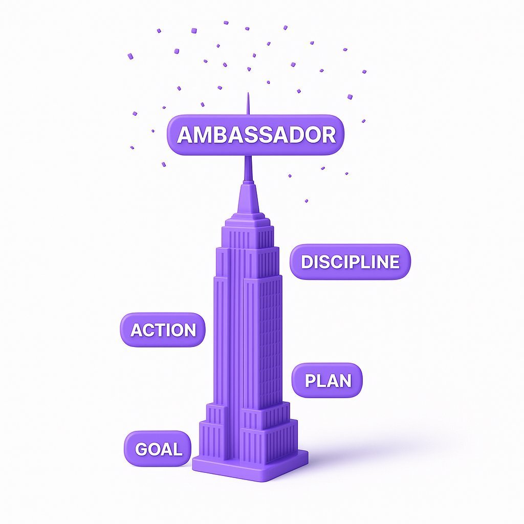Mrakeem03's tweet photo. Ambassador at the top 
#InterLink
 #ITLG
 #ITL 
#WeAreTheFirst10MLinkers https://t.co/P5PU7IVZt0