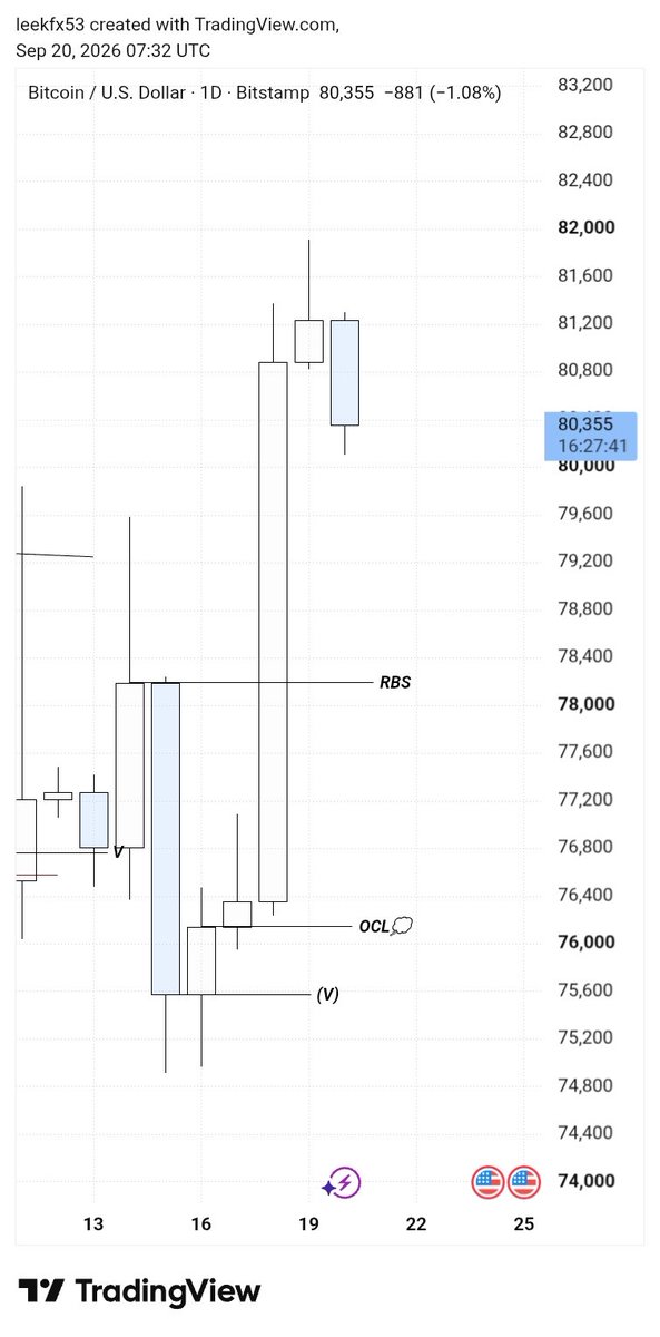 LEEKXAU's tweet photo. BTCUSD......... wetin bi dis 

He con look like 2 different pairs .... see as daily set see 4hr wick wick wick 
As how nahhh https://t.co/yaGunpvXE6