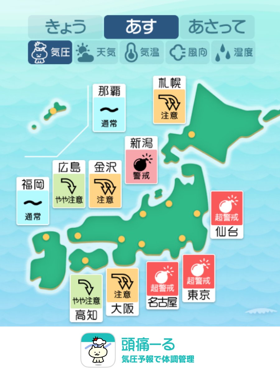 terunekootenki's tweet photo. 【台風接近】関東や東北は気圧低下に超警戒
9/21(月): 頭痛ーるの天気頭痛予報
https://t.co/6ZV9BUnnEh

📈 気圧変化
台風25号の接近に伴い、関東や東北、東海で気圧が大きく低下します。無理をせず安静にお過ごしください。また、夕方以降は近畿や東海、関東で急上昇に転じるため、上昇に弱い方も引き続き注意が必要です。

🌤 天気傾向
台風25号の接近に伴い、関東や東北の太平洋側を中心に荒れた天気となる恐れがあります。雨や風が強まる地域が多くなりますので、外出の際は最新の気象情報を確認し、安全を最優先に行動してくださいね。

🌡 気温傾向
関東や北日本は雨が続きますが、26℃前後で20日より上昇して少し蒸し暑く感じるでしょう。
近畿以西は29℃前後で真夏日の続く所もあり暑さ対策を行ってくださいね。
