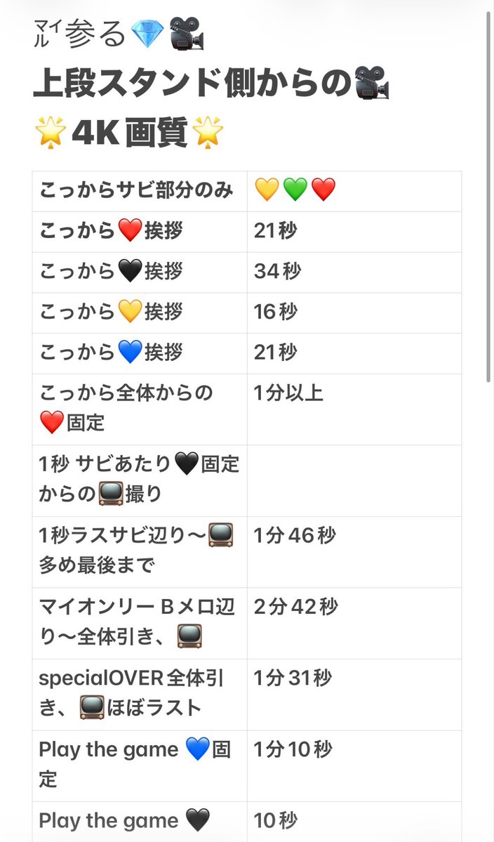 a121253's tweet photo. 💎 🏟️ 🗼 口未⭐️ 参る ㍄ 🎥 ⑨/①⑨

🐿ト
全て4️⃣K
🐚🐦はDⓂ️まで

💎❤️🩷🖤💛💚💙
1 https://t.co/qFR2j9M49a
