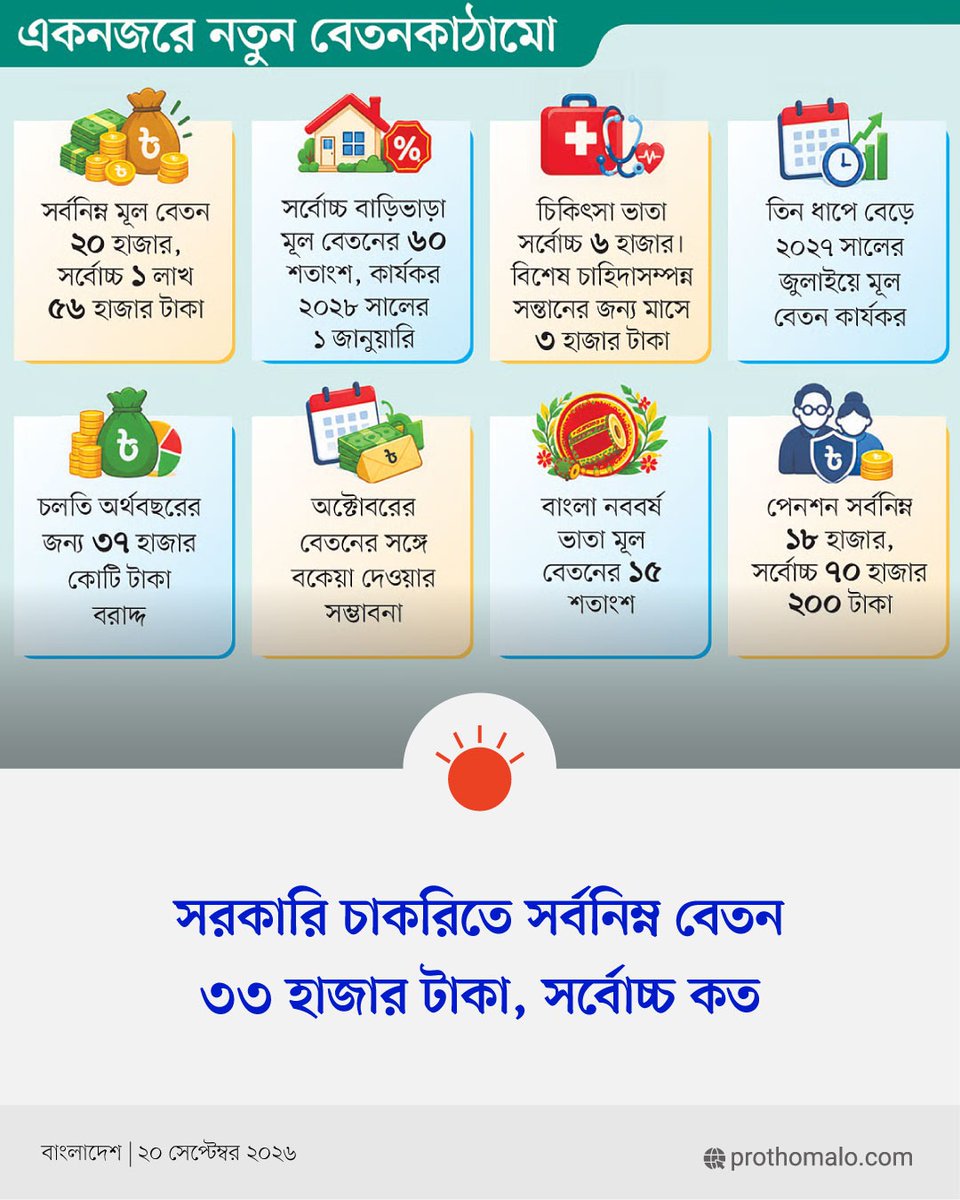 ProthomAlo's tweet photo. বিস্তারিত কমেন্টে https://t.co/G3iTSoxdKk
