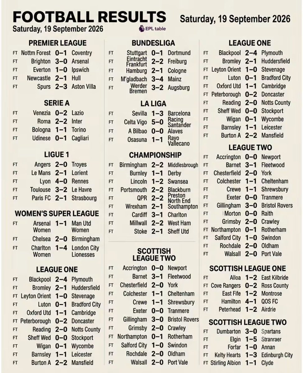 DaddyKayNation1's tweet photo. We Are Following up Results &amp; Stats &amp; Form &amp; GA &amp; GF on Every Leagues.

Just Watch &amp; See what will happen. https://t.co/8kigevpE9V
