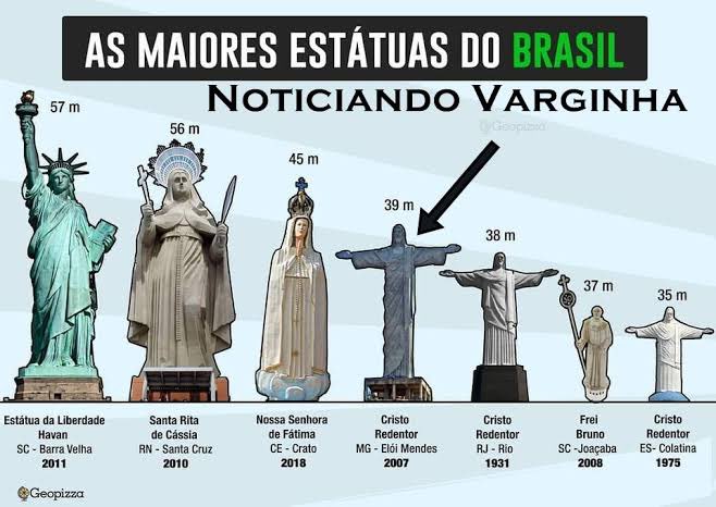 sofiaespanha's tweet photo. fun fact: numa cidade vizinha a minha (eloi mendes) fizeram uma replica idêntica (inclusive mesma equipe) do cristo redentor porém 1 metro maior, só pra falar que é maior
e ele fica em cima de um mini barranco então nem parece tão grande https://t.co/JB5YxIyxsH