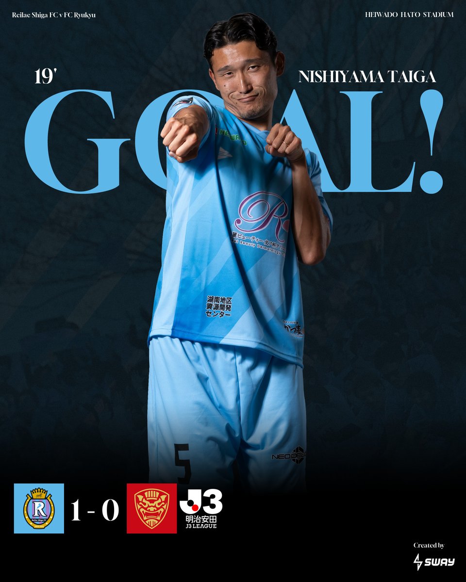 reilacshiga's tweet photo. ⚽⚽GOOOOAL!!!!!!⚽⚽

19分

#西山大雅

#明治安田J3リーグ 第7節
#レイラック滋賀FC 1-0 #FC琉球

🔽LIVE配信はDAZNで👀📺
https://t.co/P7VDtRTQXR

#レイラック滋賀
#滋賀vs琉球 https://t.co/L3z1VMpLNR