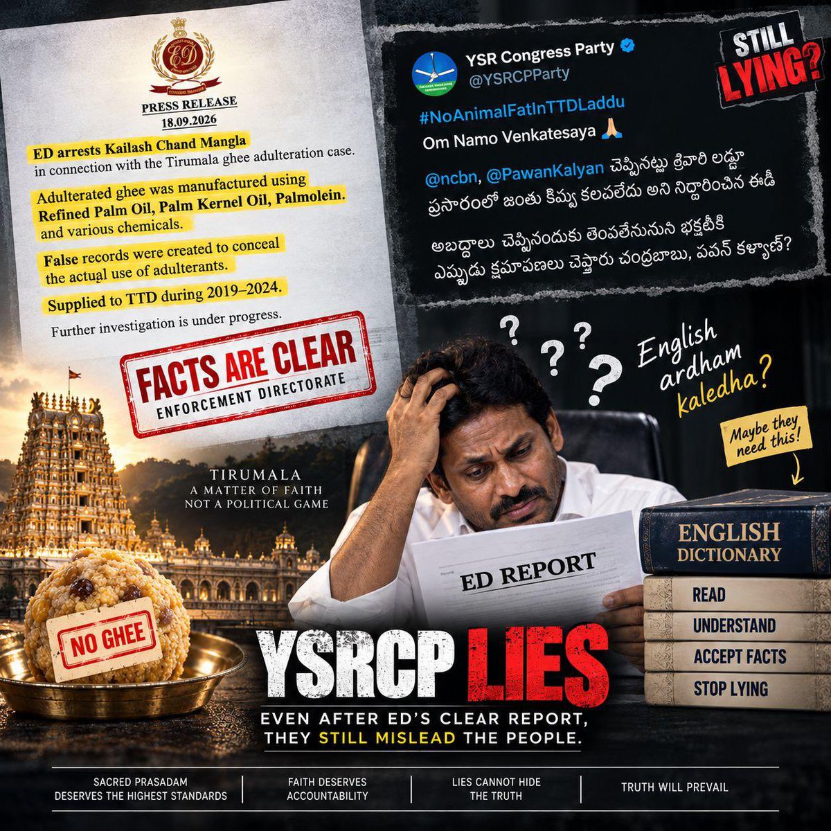 StringReveals's tweet photo. YSRCP FAKE NEWS 🚨 
Read the ED Report Before Rewriting a Fake Story.

Based on the concerns raised by Hon’ble DCM @PawanKalyan ji over the alleged adulteration of Tirumala Laddu, the ED investigated the case and alleged that the ghee supplied to TTD was made using refined palm oil, palmolein, palm kernel oil and chemicals, and was passed off as cow ghee.

But YRSCP and its followers are high on dismissing the facts and misleading public that there is no animal fat in Laddu.

Chemicals are worse than animal fat.
And YSRCP is a core Anti-Hindu party. It’s a fact beyond proof that they deliberately adulterated the sacred Tirumala Laddu cuz they have an agenda to hurt Hindu sentiments. 

Now the ED has arrested Sukriti Foods promoter Kailash Chand Mangla and had earlier arrested Vipin Jain in connection with the case.  

Share this widely! Spread the truth! 

Om Namo Venkatesaya. 🙏

#Tirumala #NoGheeInTTDLaddu #GheeAdulteration