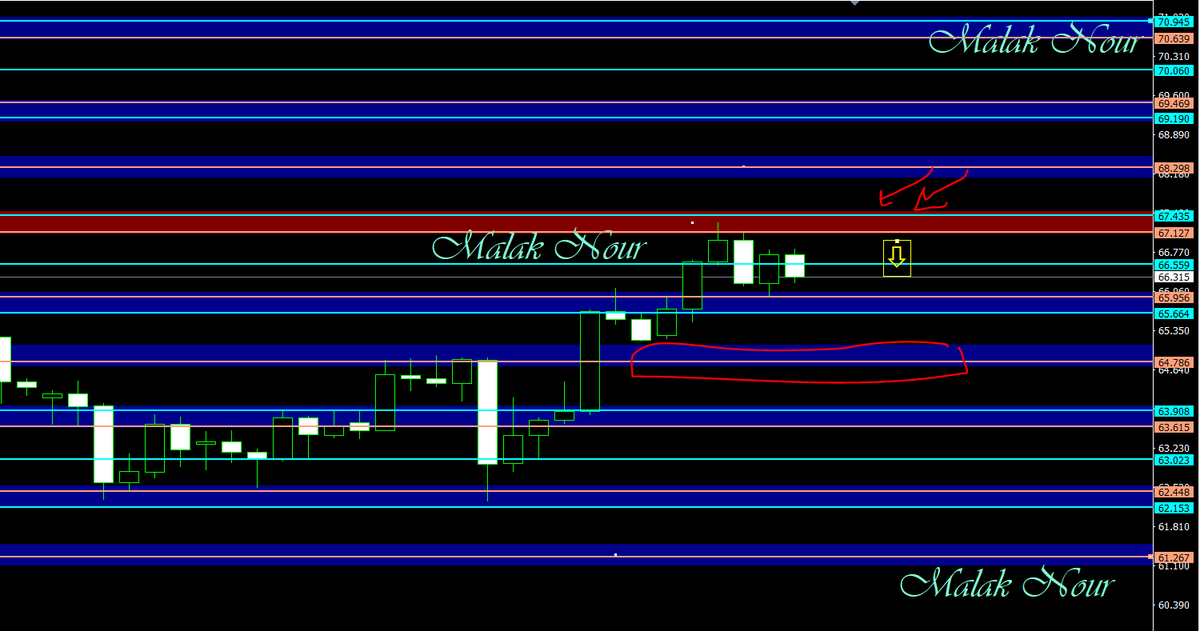 malak200a's tweet photo. #trading #stocks #cryptocurrencies #indices #commodity #forextrading #USFederalReserve #TradingEducationFromScratch #TradingEducation #tradingstrategy #saudiarabia #kuwait #UAE #Egypt #Oman #iraq
 #XAGUSD #الفضه 
 علي فريم 4 ساعات مع  
  #استراتيجية_الانفجار_السعري 
        تابعوني علي قناتي
https://t.co/LifgsFYJtS