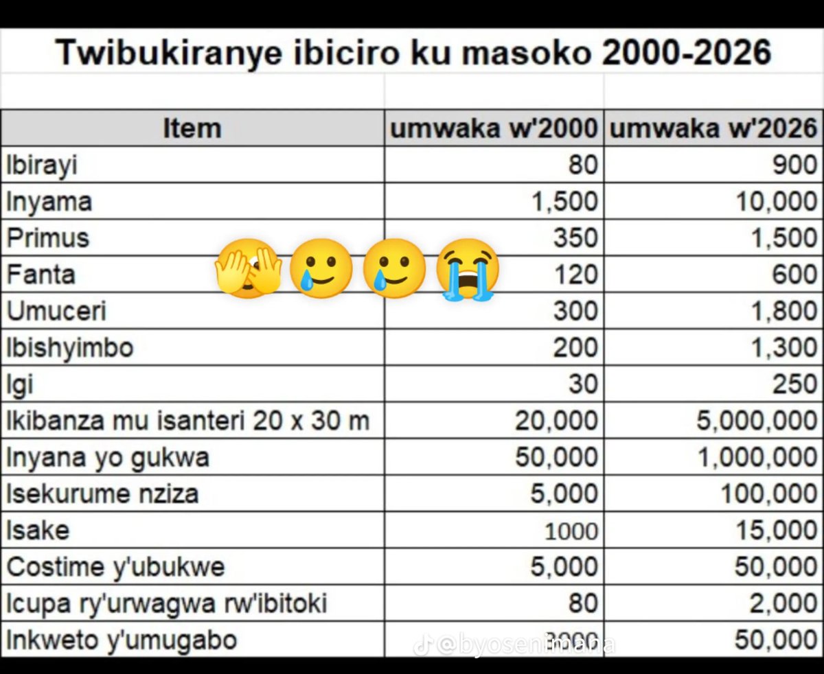 Igiheniki2025's tweet photo. Cyera habayeho. 

Ibihe byiza nk'ibi hari abakiri bato batakwemerako byigeze bibaho. Aho 1kg y'ibirayi byaguraga 80 cg 100frw. Inyama 1kg ikagura 1500frw, umuceri 1kg ari 300frw.

Iterambere si ikintu😭😭 https://t.co/TskrgR9bB8