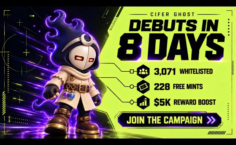 old_cargo's tweet photo. 8 days until Cifer Ghost debuts on @RobinhoodCrypto L2 

3,071 people are already whitelisted, while 228 free mints have been recorded in the campaign.

The countdown is getting shorter, and the latest update gives a clear picture of where things currently stand.

I’m keeping an eye on GHOST as the debut gets closer, especially with the campaign continuing to bring more attention to what Cifer is building around private digital communication and transactions.

For now, it’s simply about following the official updates, participating consistently, and seeing how things develop over the remaining days.

8 days to go. 

@cifer_security