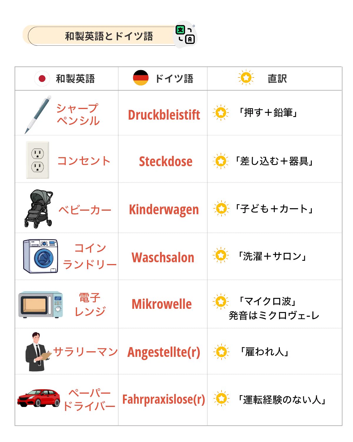 あらた🇩🇪生きるドイツ語オンライン先生 (@arata_deutsch) / X