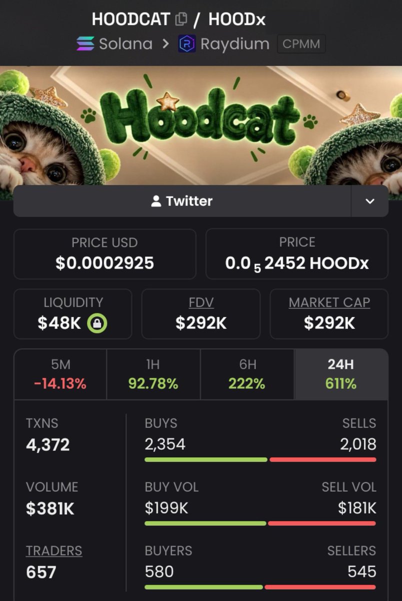 MEMEINSIGHTS1's tweet photo. Hoodcat is creeping in early! π₯
Lowkey vibes. Big community energy. π
Keep this one on your radar. π
π© DM me for the next early alpha.
#Hoodcat #Memecoin #Solana #Crypto
CA: 5oYh831YeK7cJ3YFLF1bAyCTDqPLzxETdQev5exy8TGA https://t.co/cYOCiAqCaS