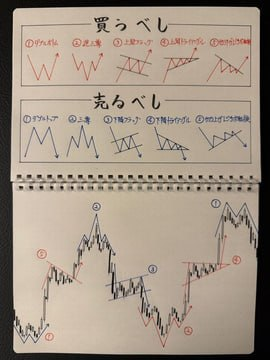 okonomiken's tweet photo. 2ヶ月前、一緒に買った皆さん、本当におめでとうございます！🎉
⭕️ オンコリスバイオファーマ(4588)
1,260円 → 6,600円

私が9月におすすめするのは：🙋
現在株価：65円
予測株価：3,150円🚀 https://t.co/gq6QmHmc6S