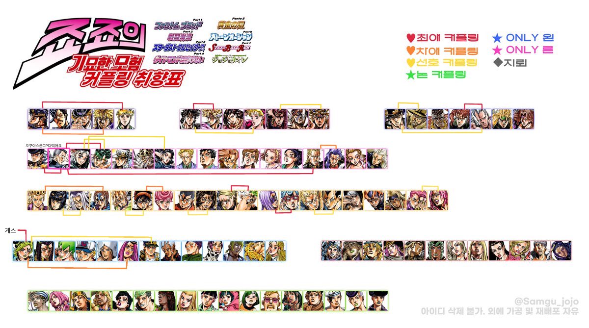 okuddong's tweet photo. #죠죠_트친소 #죠친소 #죠죠트친소 
제발 공주님들 저랑 트친 해요
그림은 정말 가끔씩 그립니다!!
흔적 남겨주시면 찾아갈게용🥺💗 https://t.co/BreUP9Apcz