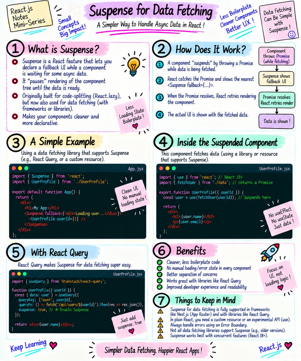 CodeAndAIHub's tweet photo. Suspense for Data Fetching in React | Async Data Made Simple https://t.co/9jXU1u5Ofo