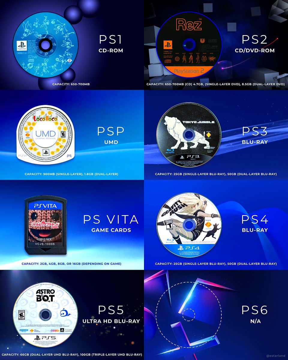 SteamGamesPC's tweet photo. The History of PlayStation Physical Media 💿 https://t.co/HXuGOkvSg9