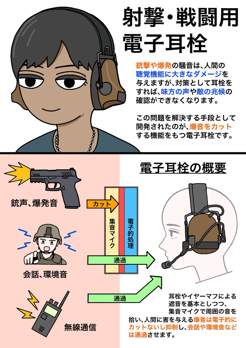 jpg2t785's tweet photo. 現代戦の必須アイテム
イヤーマフ、耳栓 https://t.co/iw7cxbVB0l