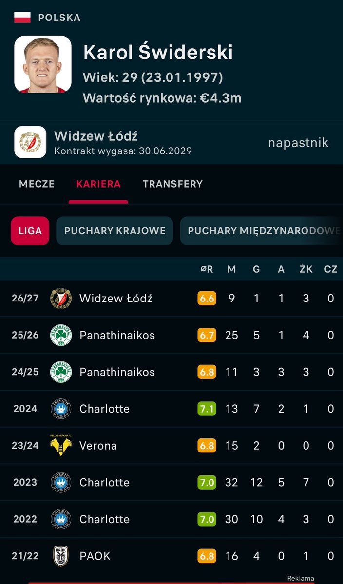 Luckyeven7777's tweet photo. A Klimala ma bana na reprezentacje czy o co chodzi? 🤯 https://t.co/RjDkSweno0