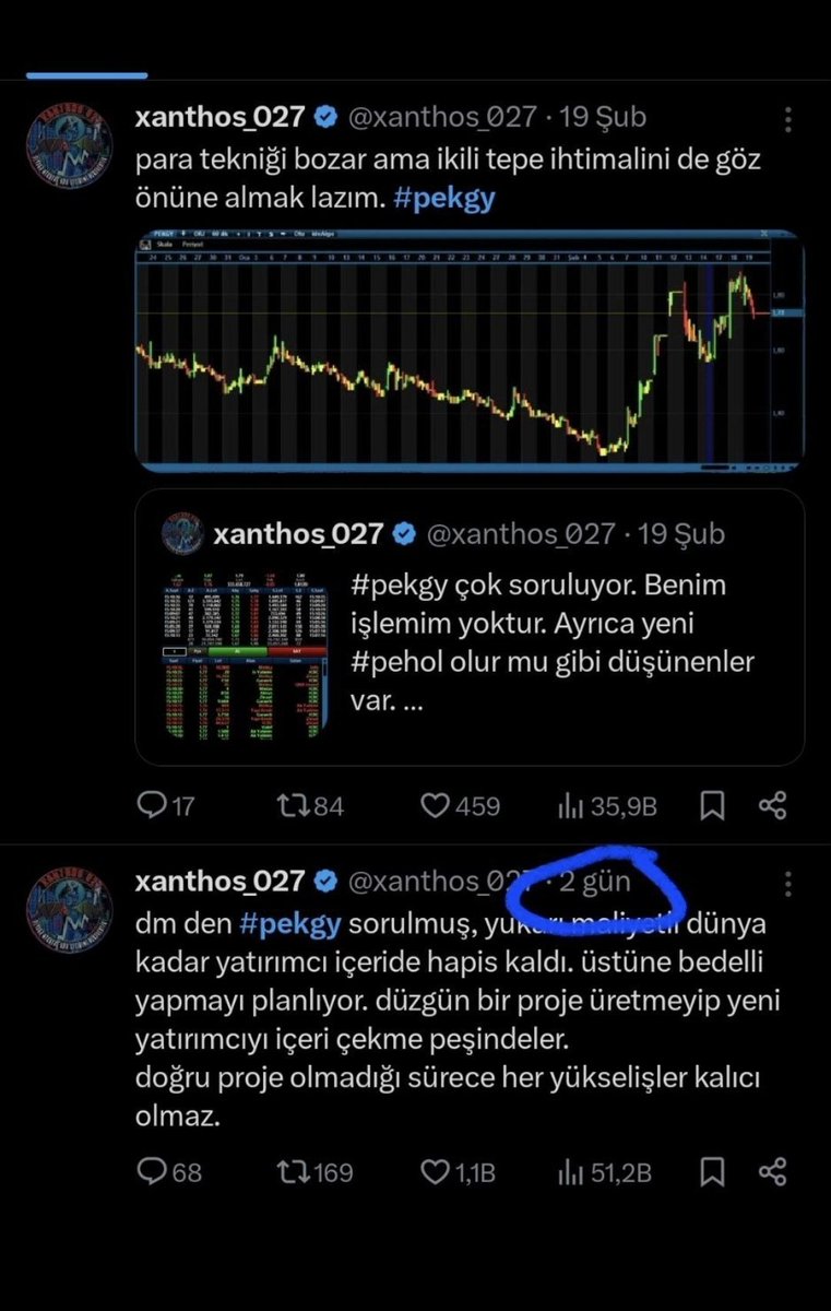 b1lin1's tweet photo. Proje dediği her hisse çakıldı

Kımmr
Derhl
Quagr 
Gznmı 
Emkel

Kötülediği her hisse ise uçtu
Pekgy (dipte kötülesi 14 kat gitti)

Şimdi size soruyorum bu adamın pazarlayacağı yeni hisse senedine inanıp alacak mısınız ? https://t.co/E0oTU2zUFe