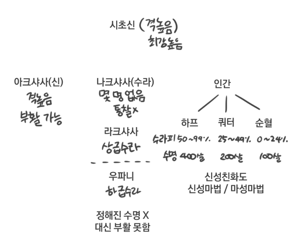 phang_2cha's tweet photo. 쿠베라
정말 재밋네요
정주행 다시 하고 잇는데 어떻게 정주행 할수록 알게 되는 게 더 생기냐... https://t.co/CyV7acUafx