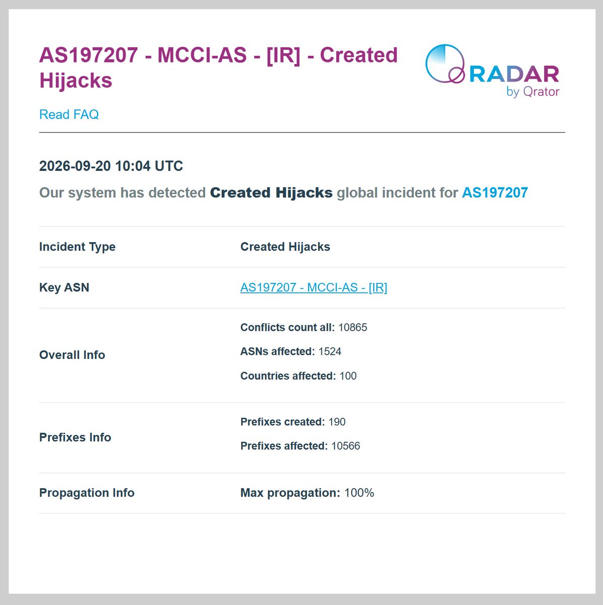 Qrator_Radar tweet picture
