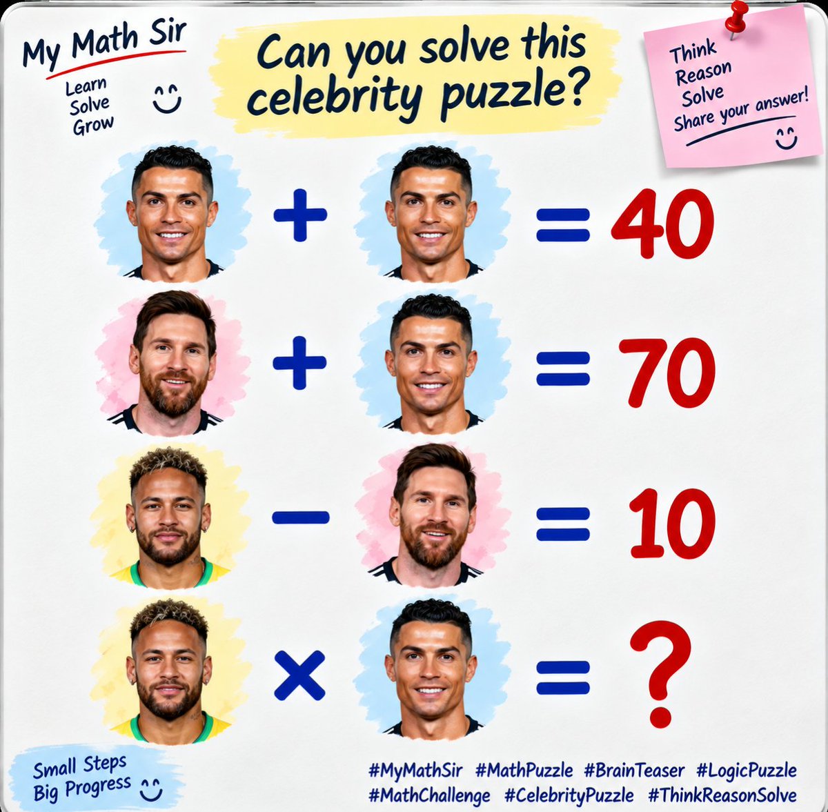 MyMathSir's tweet photo. ⚽ Cristiano Ronaldo + Lionel Messi + Neymar Jr. = ? 🧠

Three football legends. One tricky math puzzle! 🔥

Can you solve it? Drop your answer 👇

#CristianoRonaldo #LionelMessi #Neymar #Football #MathPuzzle #BrainTeaser #MyMathSir https://t.co/64iHKXK5wP
