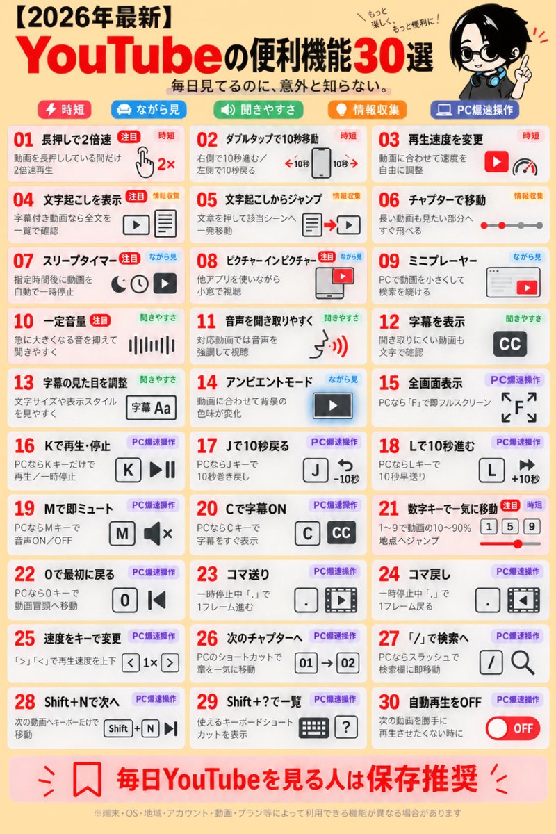 sidox410's tweet photo. 【2026年最新】
日本人の9割が使いこなせてないYouTubeの便利ワザ。
引きこもりシルバーウィークの正解これ https://t.co/Dd4Cl5CpyZ