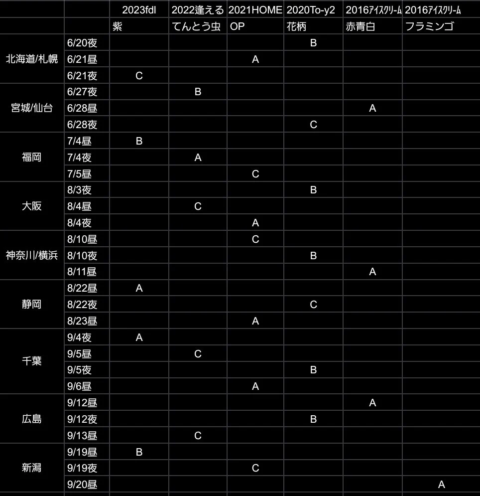 ξ*' ∀') в X: „【キスマイ インタラクティブ まとめ】 完全版 衣装編