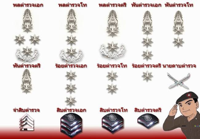 whitechoc_p's tweet photo. พึ่งสังเกตว่าเป็นสามดาวก็แสดงว่า
เป็น ร้อยตำรวจเอก (?) ป้องปืน เลยดิ🙂‍↕️

#IWillAlwaysSaveYou https://t.co/cnzTrrqsCf