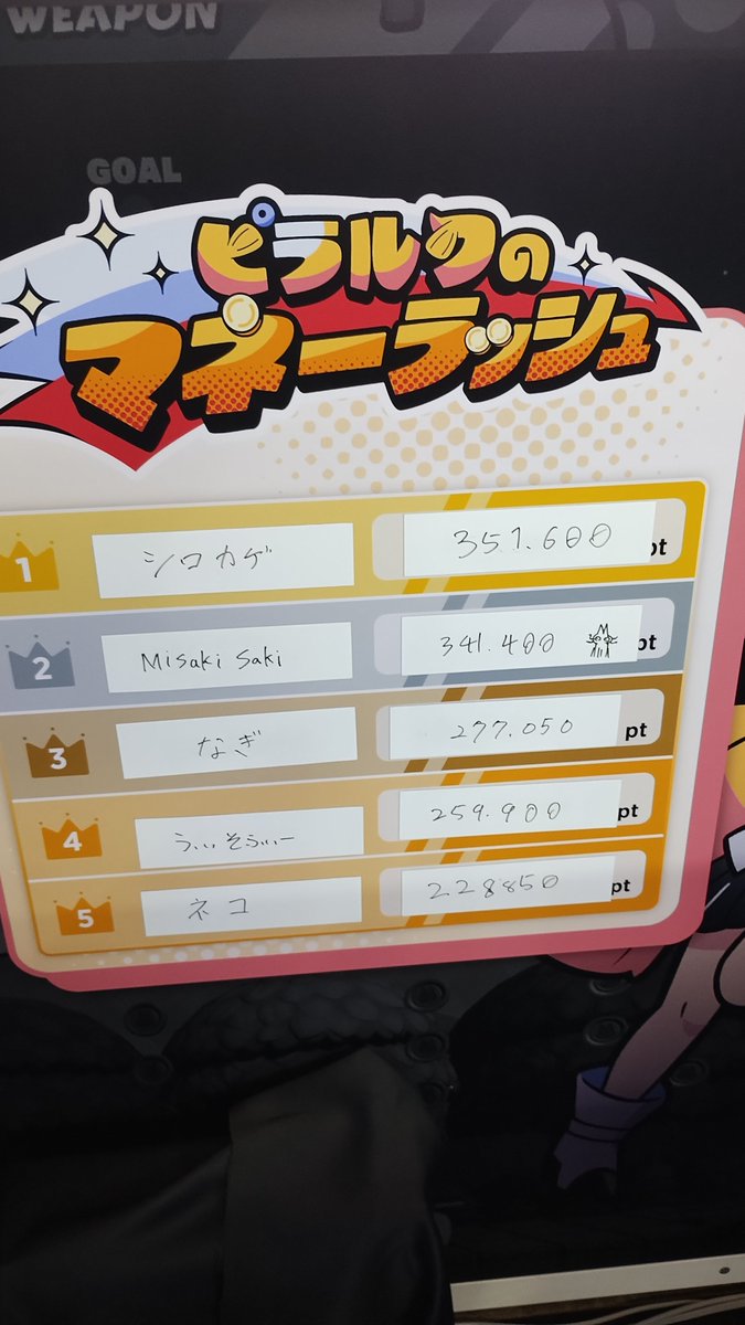 aeYnD8mh5P65610's tweet photo. MUTANブース
ピラルクのマネーラッシュ最終１位👑
オクトのバルーンチャレンジ(グニャD様とタッグ)最終１位👑

2024年で果たせなかった最終１位をなんと！２タイトル(２冠)達成致しました✨
りんりんさん、みそしるさん、ぜるさんと同じ最終１位になれて嬉しい
#MUTAN
#グーニャモンスター
#TGS2026 https://t.co/XBuWWLQAuD
