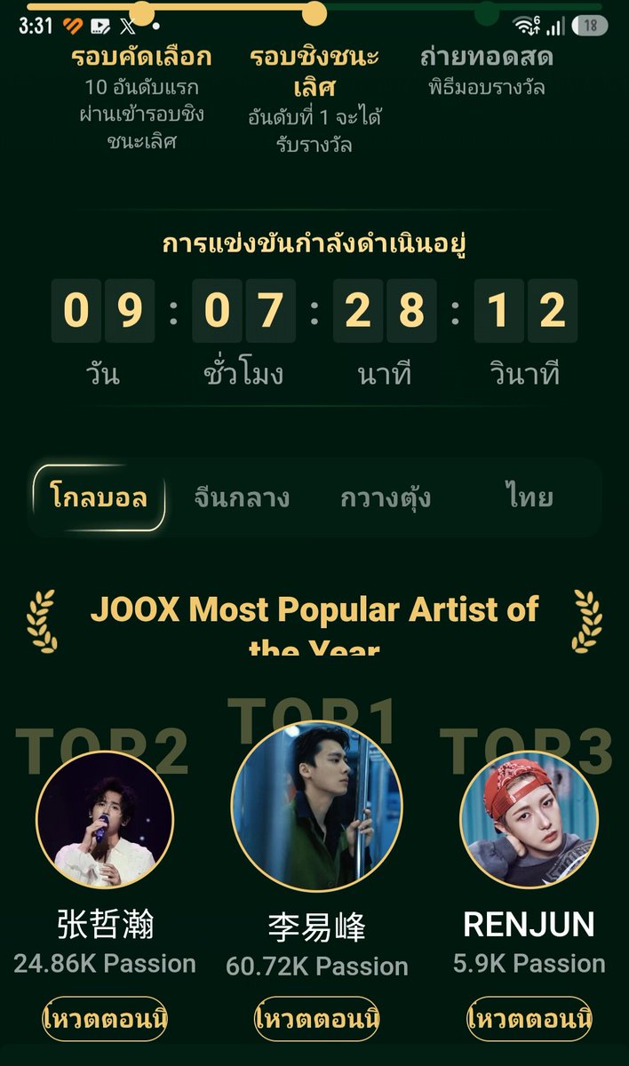 HaizheXzheHanTh's tweet photo. 🪼 ชวนโหวตจางเจ๋อฮั่น
🏆 JOOX Most Popular Artist of the Year

ตอนนี้ กัปตันของเราอยู่ใน TOP 2
ด้วยคะแนน 24.86K Passion 💚

การโหวตยังดำเนินอยู่ และอันดับสามารถเปลี่ยนแปลงได้ตลอดเวลา
ถ้าอยากเห็นชื่อ 张哲瀚 ขยับขึ้นไปเป็น Top1
ขอแรงทุกคนช่วยกันกดโหวตให้กัปตันด้วยนะคะ 🫶🏻
🌊 Let’s vote for Zhang Zhehan!
🪼
#ZhangZhehan
#จางเจ๋อฮั่น
#张哲瀚 #張哲瀚 
#チャンジャーハン 
#장철한
#HaiZheWithZheHanThailand  🪼