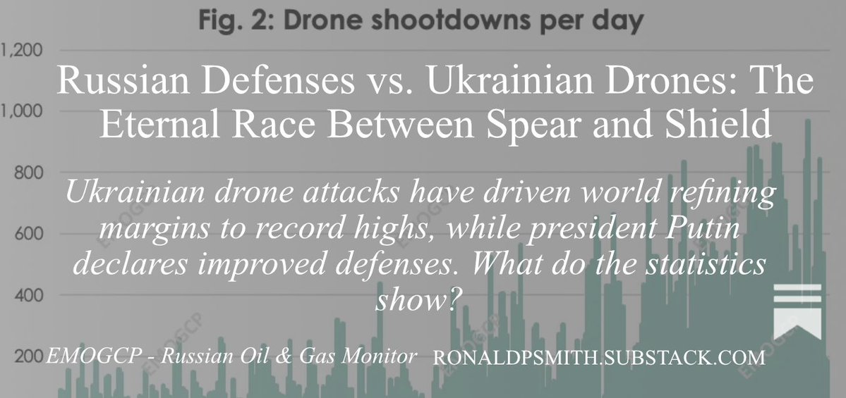 RusOilGasExpert's tweet photo. ➡️ A couple of thoughts after the drone raid on the Moscow refinery :
 1️⃣ This will have no effect on Russian diesel exports - they were effectively at zero already - but may put off the day when they restart and bring relief to record-high international crack spreads.
 2️⃣ Russian drone defenses have improved over the last year (see our Substack 👇), as raid sizes have had to increase by 5-7x over the last year to still have an effect. The eternal race between spear and shield goes on. 
#OOTT #Russia #Diesel