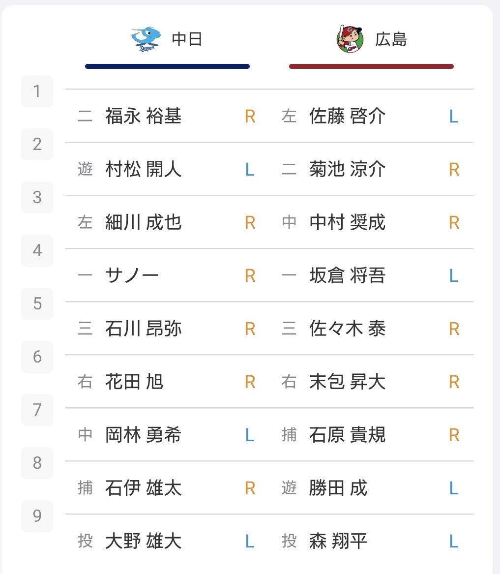 RED_moomin's tweet photo. 9月20日㈰18:00〜
 中日vs広島
[バンテリンドーム ナゴヤ]
#carp #中日vs広島 #バンテリンドーム #しゃかりき #SHAKARIK1 #森翔平 #石原貴規 https://t.co/UsrQubNEx4