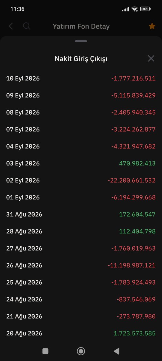 Zaferistannn's tweet photo. #tly fonunun içinden 60 milyr tl cok kısa sürede çıktı toplamda 10 bin kişi bu 10 bin kişi kim ? İçeriden habermi aldılar ?
Nekadar gelir ettiler.Bu bedeller geri çağırılmalı siyasetin içinden kişiler mi ? Tera çalısanlarımı tera bağlantısı olan kişilermi ? https://t.co/Ug8U7nay8Z