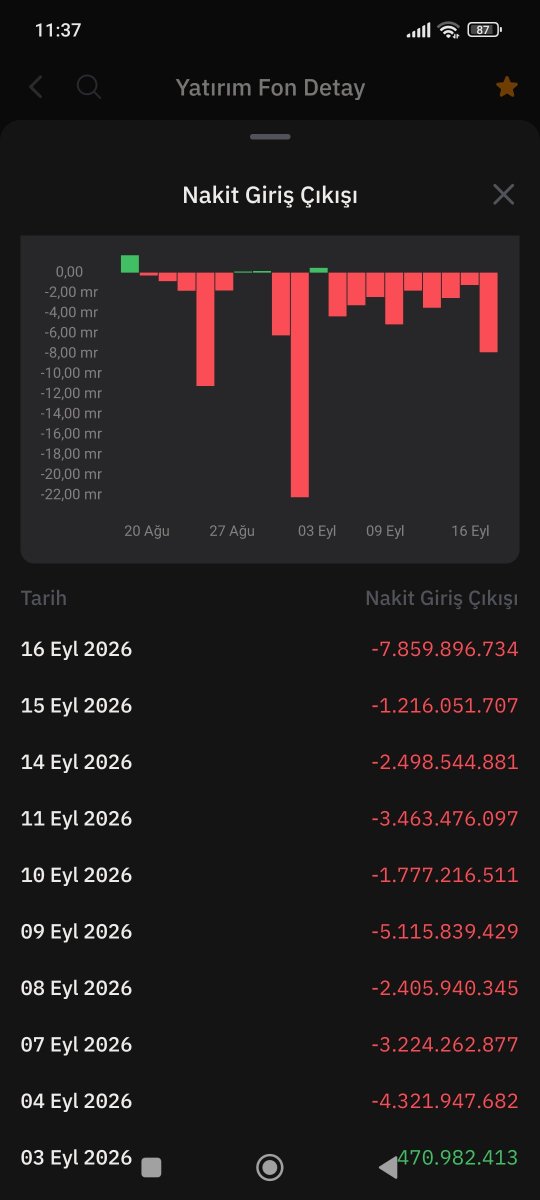 Zaferistannn's tweet photo. #tly fonunun içinden 60 milyr tl cok kısa sürede çıktı toplamda 10 bin kişi bu 10 bin kişi kim ? İçeriden habermi aldılar ?
Nekadar gelir ettiler.Bu bedeller geri çağırılmalı siyasetin içinden kişiler mi ? Tera çalısanlarımı tera bağlantısı olan kişilermi ? https://t.co/Ug8U7nay8Z