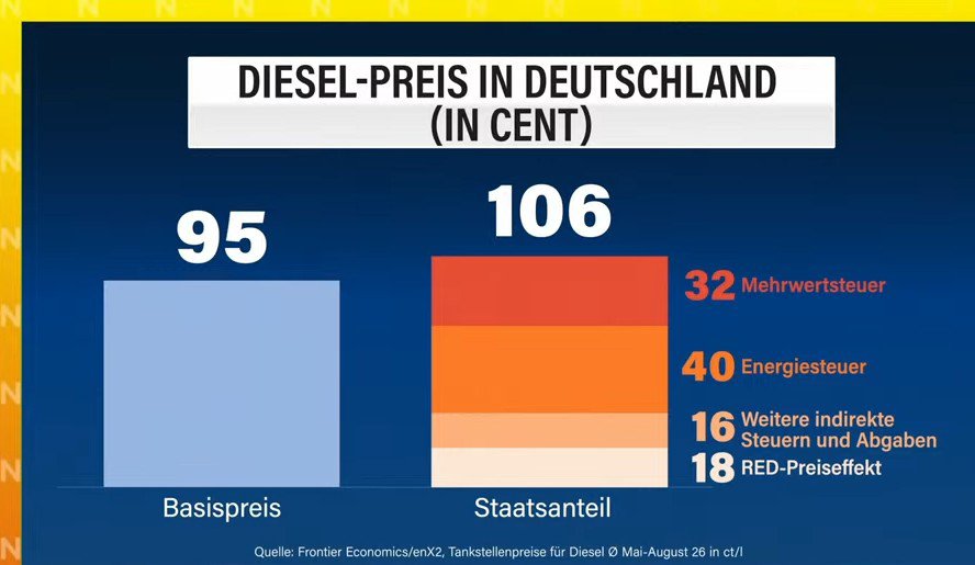 luise17658's tweet photo. @KonstantinNotz Was ist falsch an der Aussage ?
Antifa KLINGELBEUTEL hat sich bis jetzt ca.2 MILLIARDEN € leistungsfrei  in die Tasche gestopft ! https://t.co/BvhcYRbKzF
