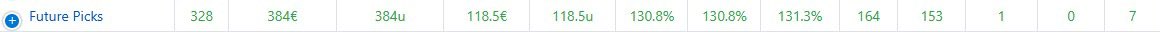 CaveBets's tweet photo. IF you hate player props, Moneyline, map picks, correct scores OR handicaps… You can just invest in my future picks😄🎉🔥
2026 stats the first 9 months:
🎮 328 Picks
💰 +118.5 Units
📈 +30.8% ROI
#Stella #Cavebets #Gambling𝕏 #Grindhard https://t.co/7TMs4Rt5fe