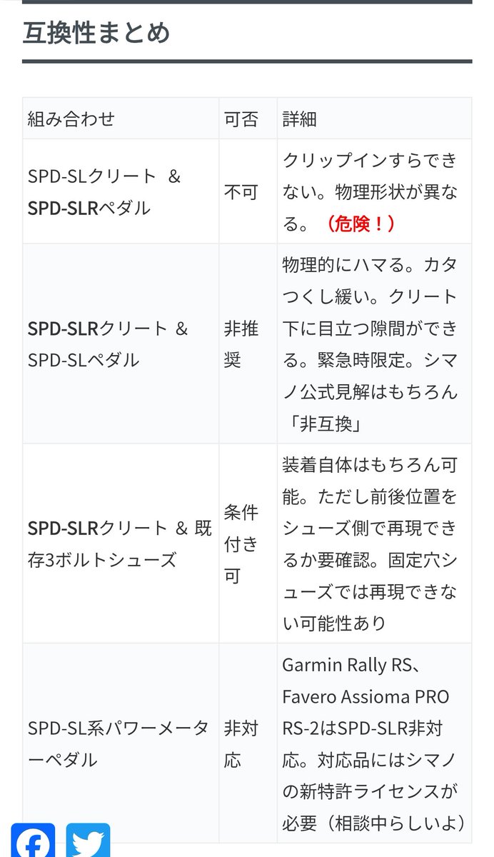 FJT_TKS's tweet photo. SPD-SLR互換性まとめ。やっちゃあかんのはわかってたけど、あかんかった。 https://t.co/acALrCbc9a