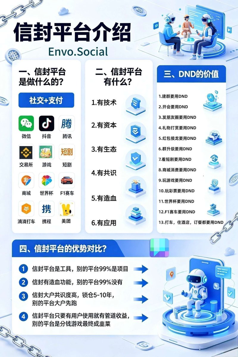 Kellylu5p6l's tweet photo. @HuaHua_BTC @BITFOOTS_ @Zcash 忍不住想把envo分享给你，因为实在太好用了，建群，聊天，会议，直播，看剧还没广告，白名单功能，交易买卖丝滑，马上ENVX上线，值得了解关注🤝
DYOR
#Envo
#Token2049 https://t.co/0jnN0DWSpn