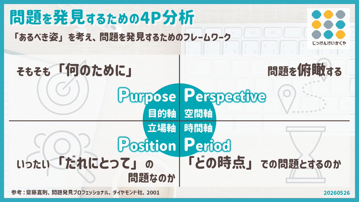 cotanukii's tweet photo. 【問題を発見するための4P分析】
そもそも「何のために」実験しているんだっけ…？と、ならないように、実験を始める前に目的や目標を明確化しておきおきましょう！

問題を発見するためのフレームワークのご紹介です↓（マーケティングの4Pとは異なるのでご注意を！） https://t.co/25aKQRq6sE