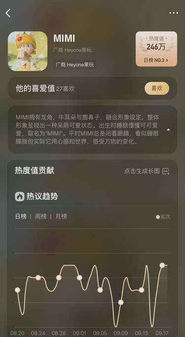 DeepMin88285220's tweet photo. 微博潮玩榜终于不是一直ANMOO和labubu霸占了 
新的潮玩MIMI强势攀升至前三，势头还在发酵中 
而且名字还是MIMI，MIMI拥有龙角，牛耳朵与鹿鼻子，这种设定太符合币圈了 
微博搜索或者扫码就能看见
https://t.co/FYK1euNEWU https://t.co/TMLqcOG2L3